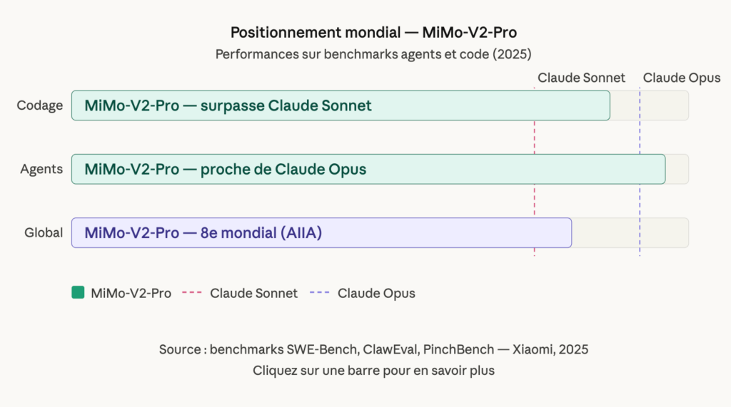 test MiMo V2 test Mimo V2